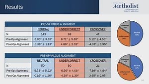 Don't End Up Valgus - Consequences of Limb Alignment Over or Under-Correction