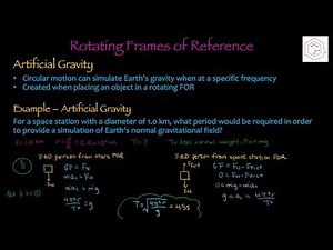 SPH4U/Grade 12 Physics: 3.4 Rotating Frames of Reference