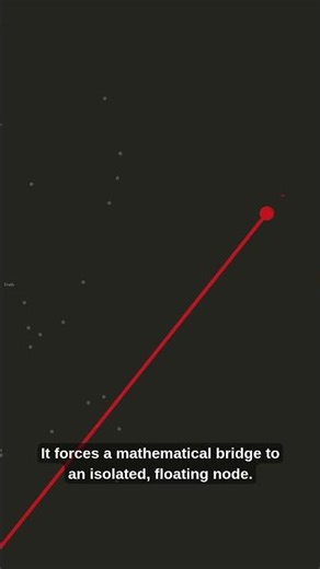 ChatGPT vs Claude The math behind AI Hallucinations #dataengineering #datascience #youtubeshorts