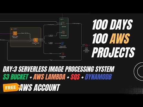 Build a Serverless Queue System on AWS (SQS + Lambda) | Day 3/100