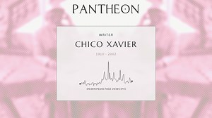 Chico Xavier Biography | Pantheon