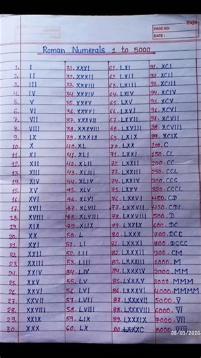1 to 1000 Roman Numerals । Roman Number । Roman Numerals । 1 to 5000 Roman Numerals । #romannumeral