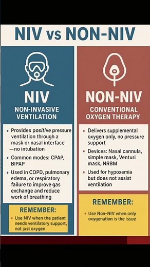 NIV vs NON-NIV #norcetmcq #norcet #aiims