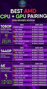 🔥 Best Amd Cpu + Gpu Pairing Guide ¦ 2026 Revised Edition #pcsettings