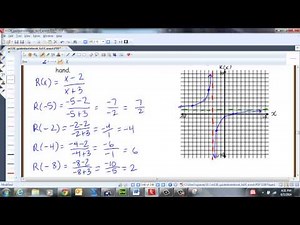 4.5: The Graph of a Rational Function