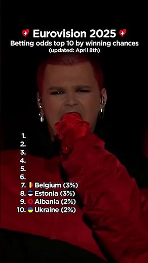 Eurovision 2025 | Bookmakers top 10 (updated April 8th)