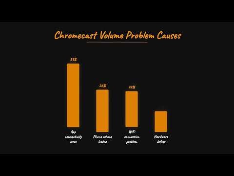 Chromecast Volume Not Working? Here's How to Fix It