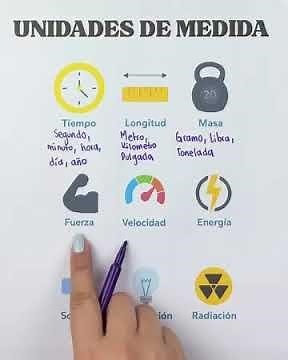 Learn the Units of Measurement (Physics and Mathematics) 🚀