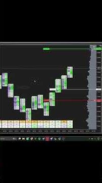 $1500 Profit in ES (11-6-2026) Using Heatmap, MBO, Order Flow, Market Profile & GEX- 🚀
