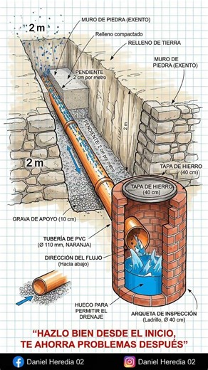 Así funcionan correctamente los flujos de agua