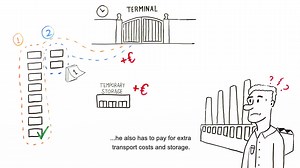 1.5K views · 91 reactions | APM Terminals Maasvlakte II is the first terminal to try the "Early Gate In" service. This allows containers to be delivered straight to the terminal outside of normal time frames, instead of going to an inland depot for storage. Click through to read more: https://bit.ly/2NTKXpz | APM Terminals | Facebook