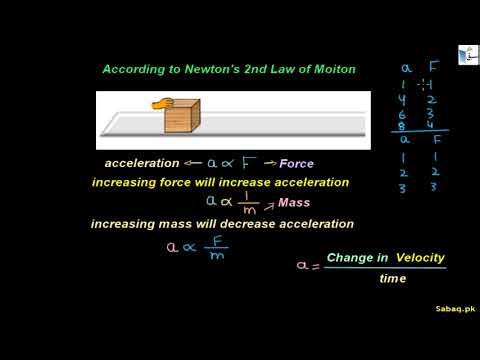 The Proportionality Constant, Physics Lecture | Sabaq.pk