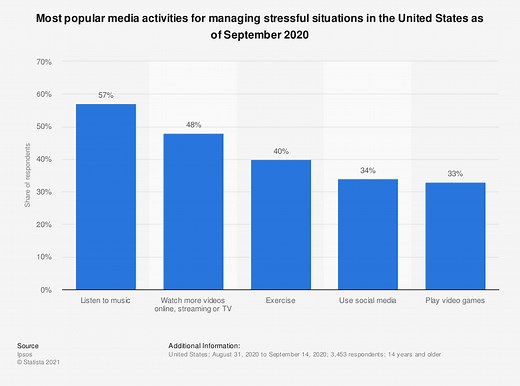 Mental health: these songs are proven to reduce stress