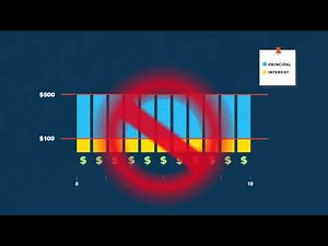 Mortgage Amortization Calculator | Quicken Loans: Education