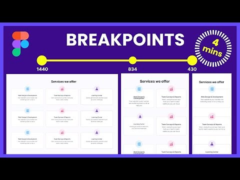 How to Create Responsive Designs in Figma using Breakpoints|Figma Tutorial