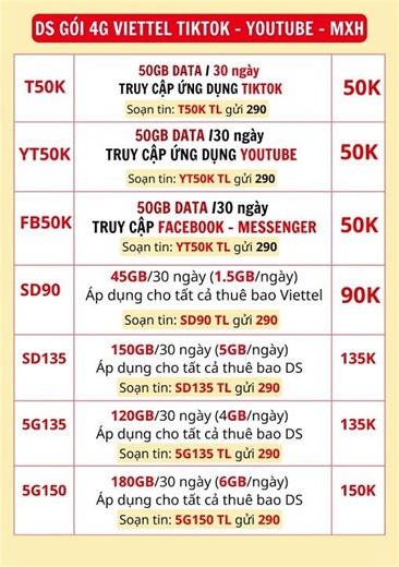 How to Register for the Viettel 100K 1-Month Internet Package – The Most Searched Premium Package...