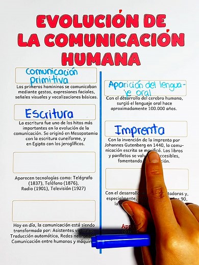 Evolución de la comunicación | Aprende con Yes