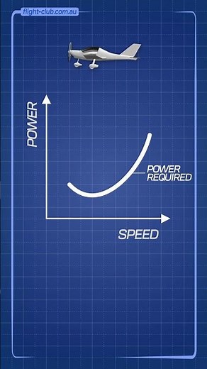 Region Of Reverse Command. #aviation #flight #pilot