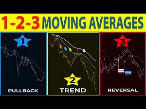 🔴 This Moving Average Strategy Will Make You PROFITABLE INSTANTLY