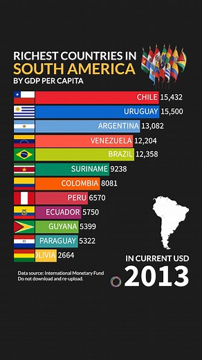 Richest countries in South America by GDP per capita | Proprogress
