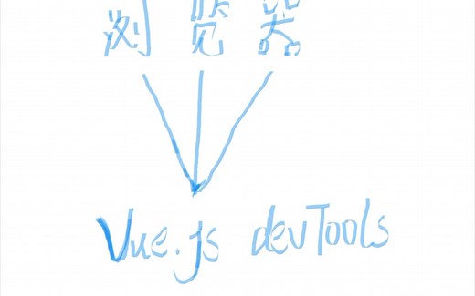 在浏览器安装vue.js devtools插件，以及解决安装插件间的各种问题，以及处理关闭浏览器插件消失问题