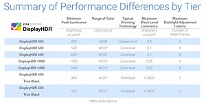Creator 17 tutorial bonus tips