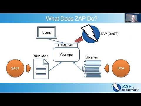 An Introduction to ZAP by Checkmarx - Official Version