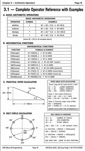 IF Statement in Fanuc Macro B | IF-GOTO vs IF-THEN Explained with Flowchart & CNC Program, CNC Macro
