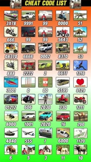 Indian bike ka cheat code a Gaya Hai Doston #shortvideo #indianbikedriving3d #officalvideo #ytshorts