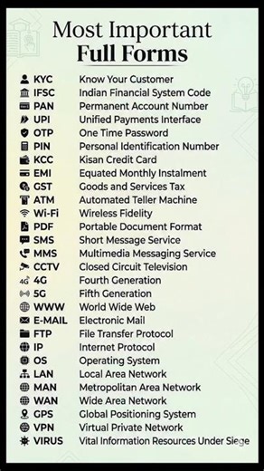 Most Important Full Forms || ABHAY COMPUTER INSTITUTE