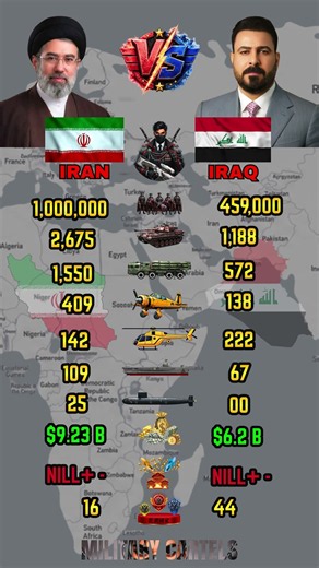 Iran vs Iraq Military Power Comparison 2026 | Who Is Stronger ?