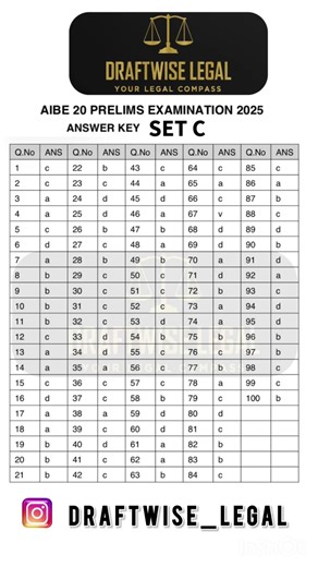 AIBE 20 EXAM ANSWER KEY SET C. #aibe20 #exam #advocate #trending