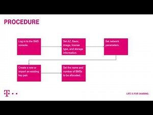 Open Telekom Cloud | Bare Metal Server: Allocating BMSs