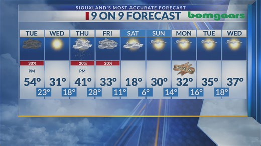 Your local weather forecast with Victor Perez - 1-12-26 - 5pm