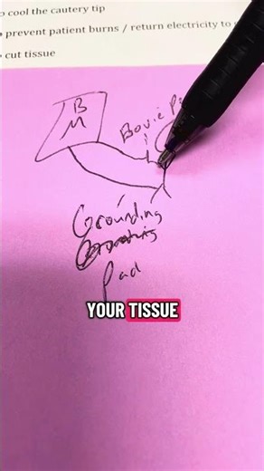 Surgical Electric Cautery Bovie Ground Pad #surgery #short