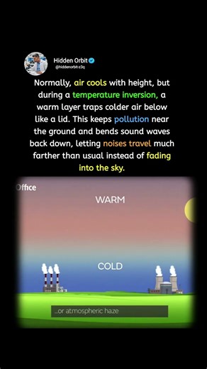 Temperature Inversion Explained Simply#TemperatureInversion #Weather #ScienceFacts