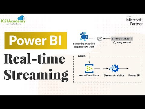 Capture streaming data using Azure Event Hub, Azure Stream Analytics, Power BI | K21 Academy