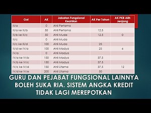 GURU DAN PEJABAT FUNGSIONAL LAINNYA BOLEH SUKA RIA. SISTEM ANGKA KREDIT TIDAK LAGI MEREPOTKAN