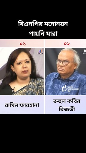 বিএনপির মনোনয়ন পায়নি যারা #BNP #BNPMediaCell #বিএনপি #BNPNEWS | Data Comparison Bd