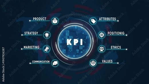 K P I Key Performance Indicators Business Strategy Marketing Product Attributes Positioning Ethics Values Communication