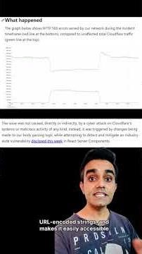 Cloudflare Outage December 5, 2025: What Happened & How It Affected the Web