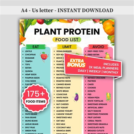 Plant Protein Food List Printable PDF Vegan Protein Chart Plant-based Protein Sources High Protein Foods Guide Eat Limit Avoid - Etsy UK