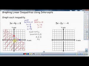 Graphing Linear Inequalities Using Intercepts