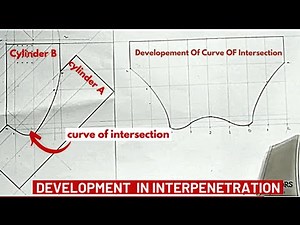 INTERPRETATION, How to Develope the curve of intersection(Interpenetration)