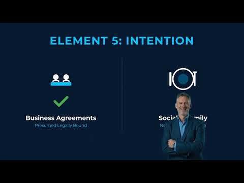 What is a Contract? 5 Essential Elements Explained with Examples | Business Law Lesson