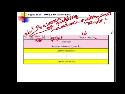 Lecture_16: Internet Protocol: Real-time Transport Protocol (RTP) and RTCP