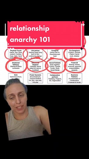 Understanding Relationship Anarchy: Types and Principles Explained
