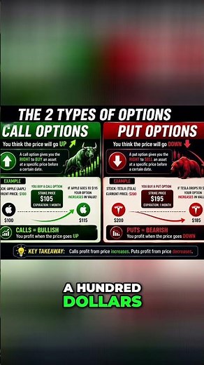 Master Call Options: Your Bullish Stock Strategy Explained