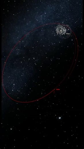Most Distant Objects in Our Solar System – Orbit Comparison | Universe Sandbox