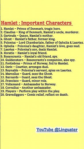 Hamlet by William Shakespeare - 20 Important Characters - English Literature - Renaissance Drama